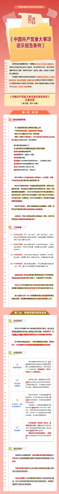 一图读懂《中国共产党重大事项请示报告条例》