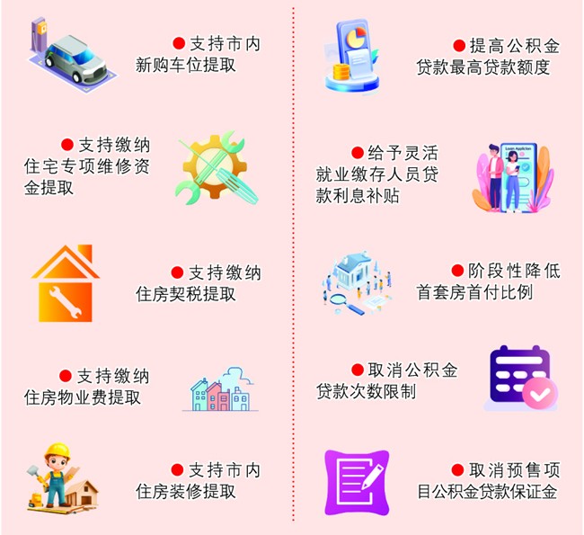 南充出台公积金&ldquo;惠民优居十条&rdquo;措施