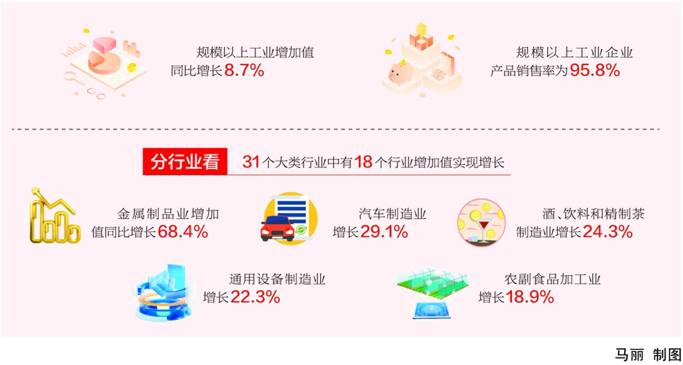 上半年南充地区生产总值1376.31亿元