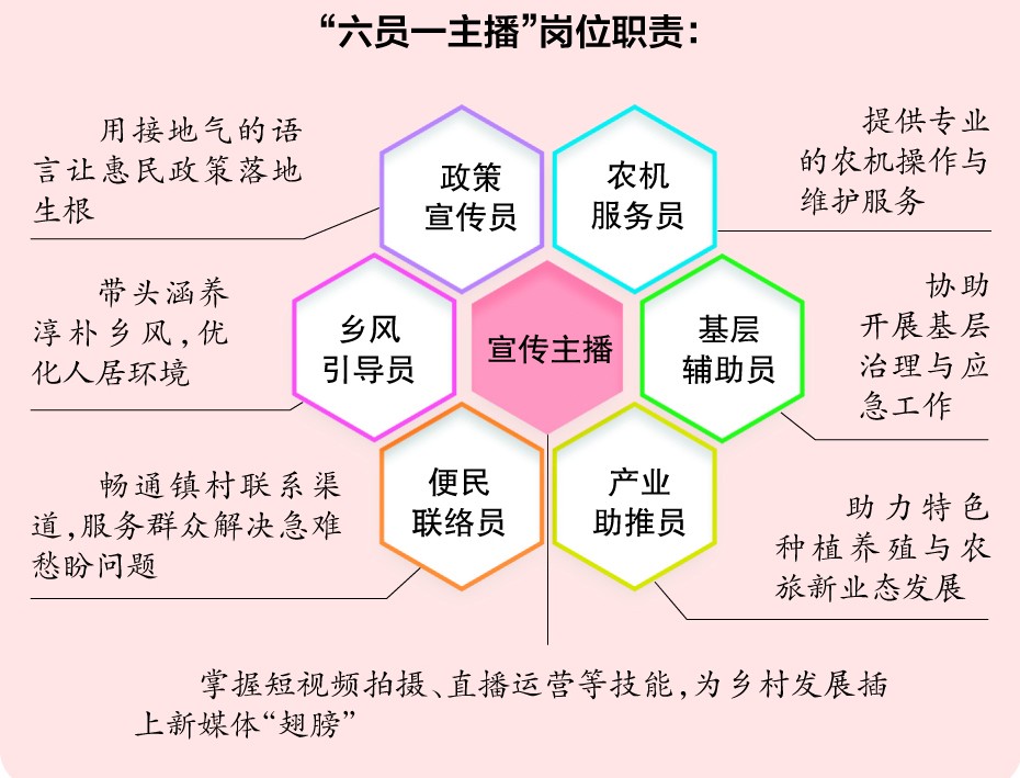 培育乡村&ldquo;多面手&rdquo;　南充市&ldquo;一村六员一主播&rdquo;农业实用人才培训启动