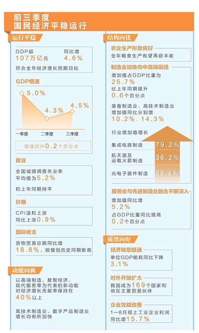 推动经济平稳运行、高质量发展积极因素累积增多（权威发布）